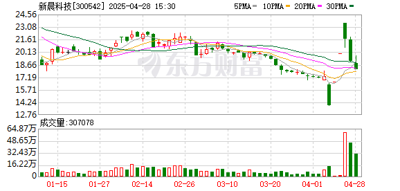 广瑞网 新晨科技：公司和标的公司的主要客户均包括大型金融机构