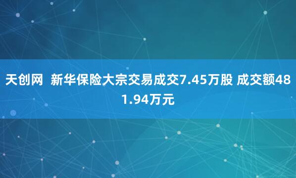 天创网  新华保险大宗交易成交7.45万股 成交额481.94万元
